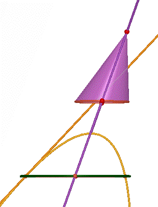 Parabola as intersection of plane and cone