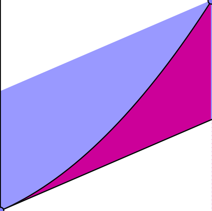 Characteristic ratio for the parabola